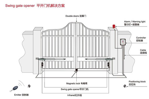 COURTYARD DOOR COURTYARD DOOR